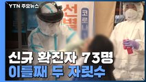 코로나19 신규 확진자 73명...이틀째 두 자릿수 / YTN
