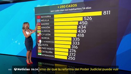 Angie Rigueiro 2020-10-16