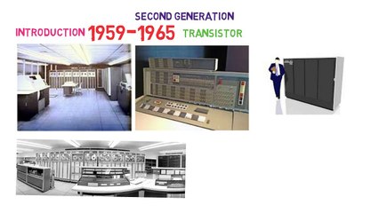 generation of computer