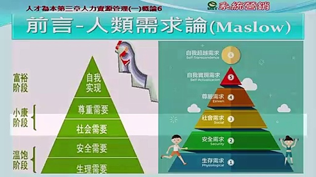 [營銷講座]人才為本第3章人力資源管理-留才5.1本課程大綱簡介2-1第1-4節課簡介