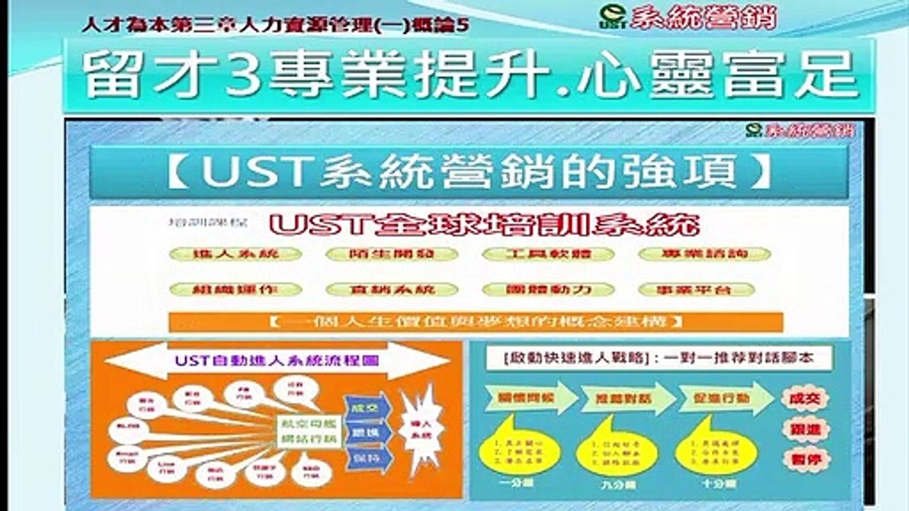 [營銷講座]人才為本第3章人力資源管理-留才5.1本課程大綱簡介2-2第5-7節課簡介