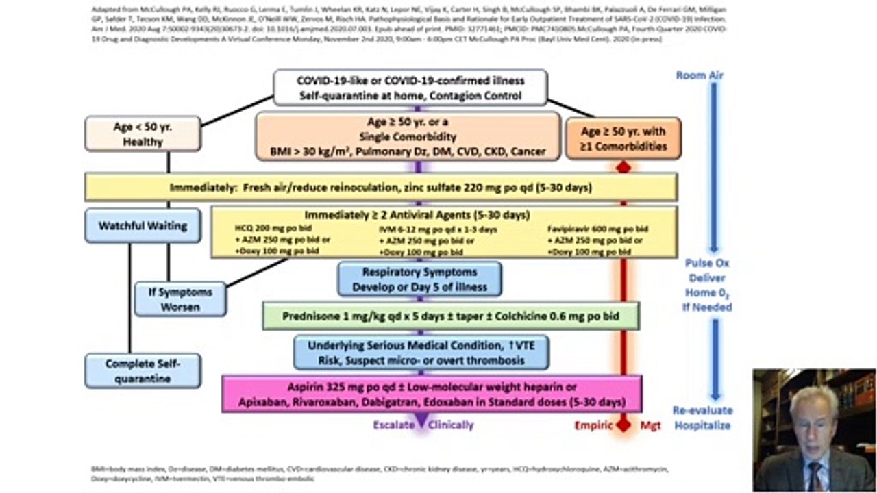 Oct 11,2020 Peter McCullough, MD HR Published Algorithm for Doctors to Manage Covid19  in the outpatient realm