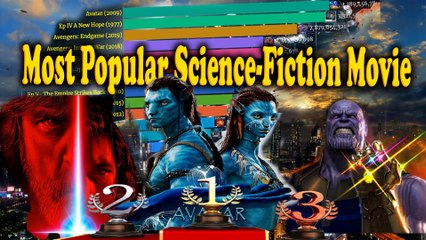 Most Popular Science Fiction Movies