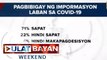 SWS: 46% Pilipino, sinabing hindi sapat ang tulong ng pamahalaan sa mga nawalan ng trabaho