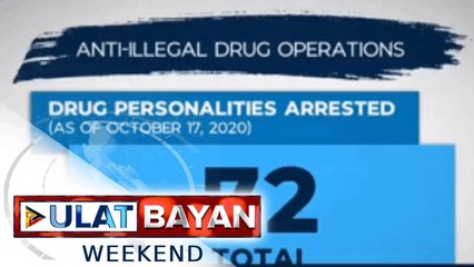 72 indibidwal, arestado sa anti-illegal drug ops sa loob ng 4 na araw