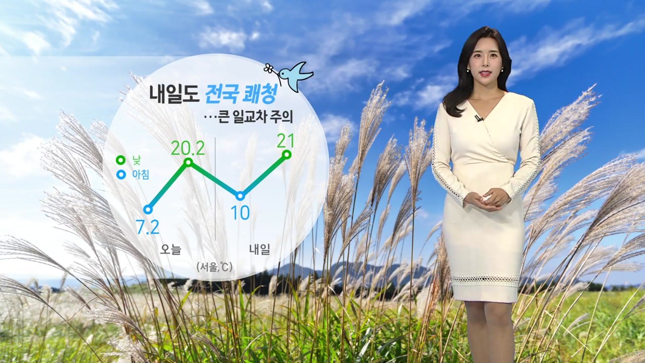 [날씨] 내일도 전국 쾌청...큰 일교차 주의 / YTN