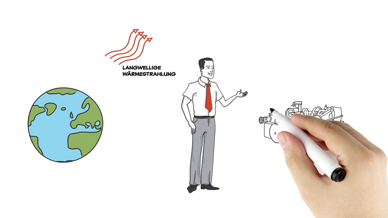 Explikate - Erklärvideo Whiteboard