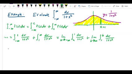 Improper Integrals - integral of 1 over 1 plus x squared