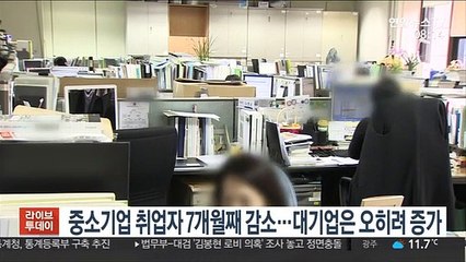 중소기업 취업자 7개월째 감소…대기업은 오히려 증가