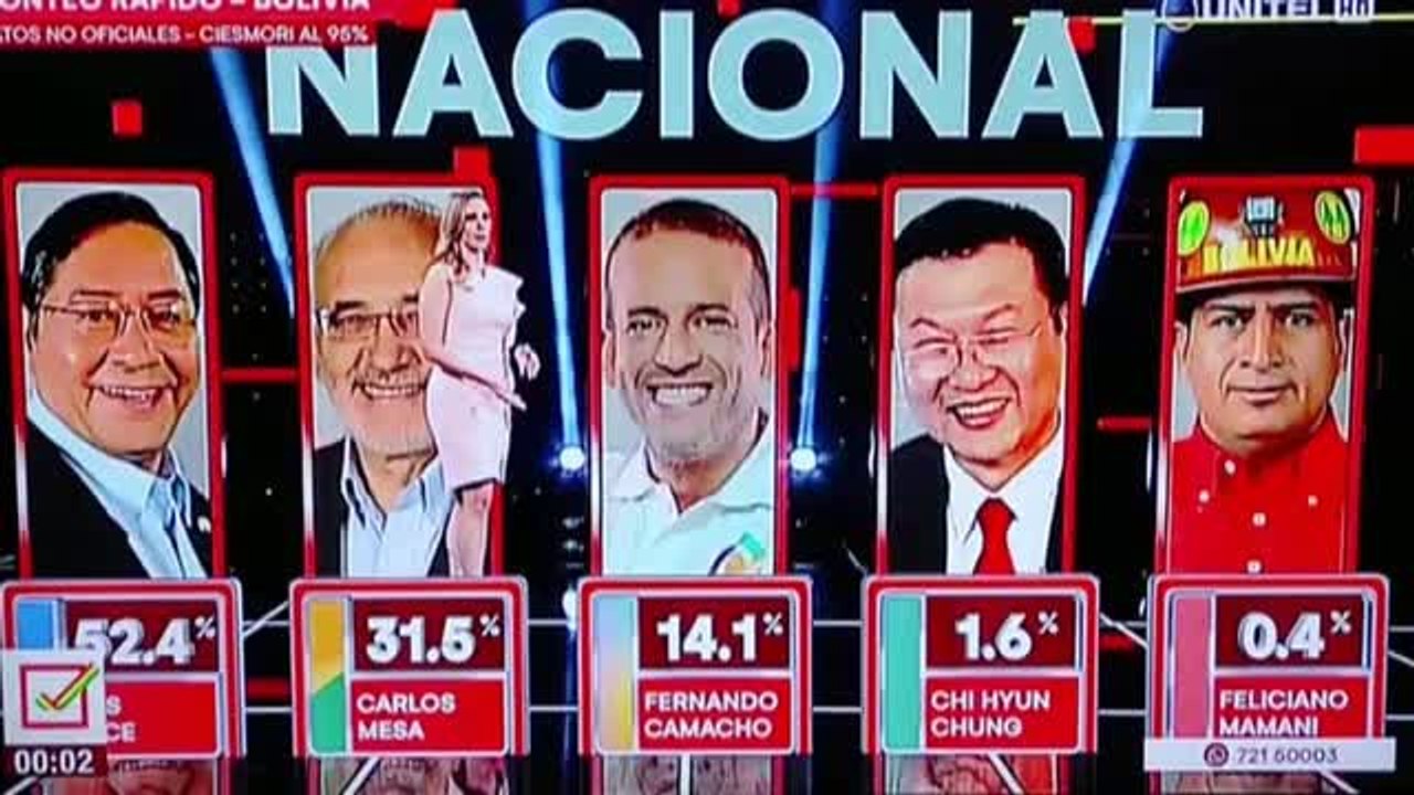 Las encuestas a pie de calle dan la victoria  al candidato de Evo Morales en las elecciones presidenciales de Bolivia