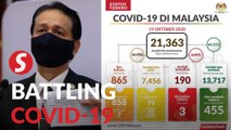 Covid-19: 865 new cases, three new fatalities bring death toll to 190