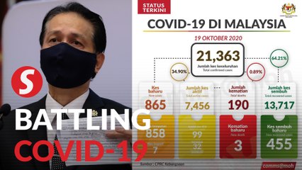 Covid-19: 865 new cases, three new fatalities bring death toll to 190