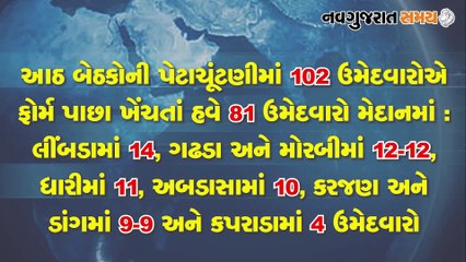 Navgujarat Samay News Fatafat on 19 October 2020, Evening Update