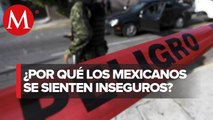 Encuesta de seguridad revela que 7 de cada 10 mexicanos se sienten inseguros