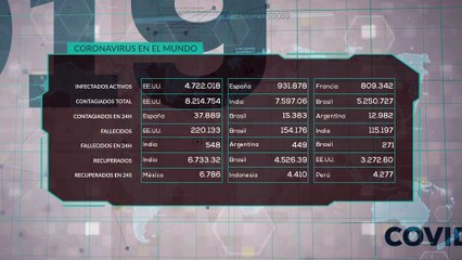 Estatus crisis COVID-19 20 octubre 2020 10:00