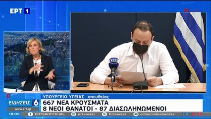 COVID 19 - Eλλάδα: Νέο αρνητικό ρεκόρ με 667 νέα κρούσματα και 8 θανάτους