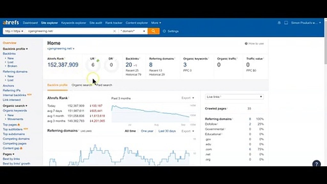 SEO Analysis C and G Engineering