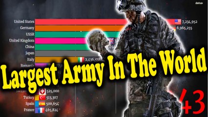 Largest Army In the World Throught the years 1816-2020