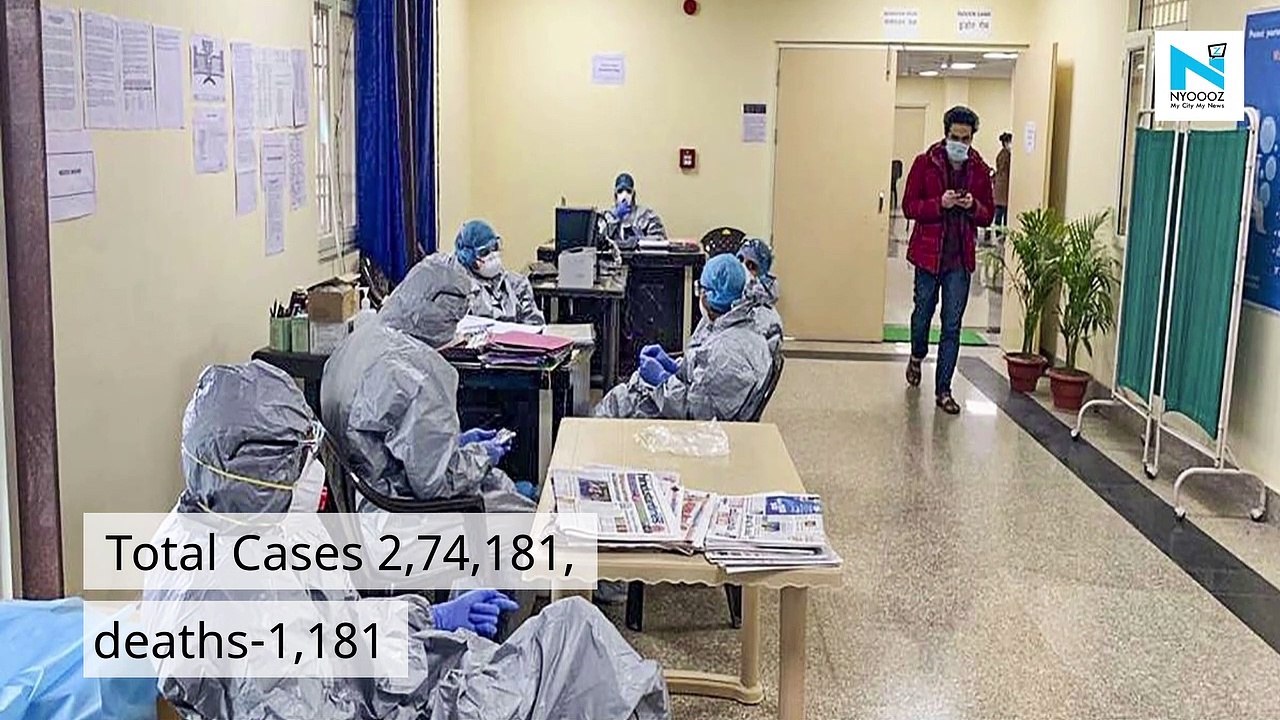 Odisha's COVID-19 tally reaches 2,74,181; 13 new deaths push toll to 1,181