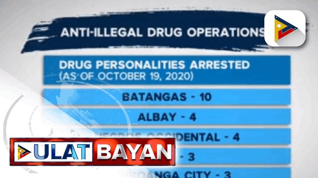 Higit P500-K halaga ng iligal na droga, nasabat sa Metro Manila; Apat na drug suspects, arestado