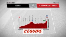 Le profil de la 3e étape - Cyclisme - Vuelta 2020