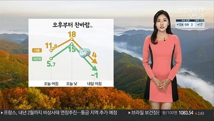 Télécharger la video: [날씨] 오후부터 찬 바람…전국 미세먼지 '주의'