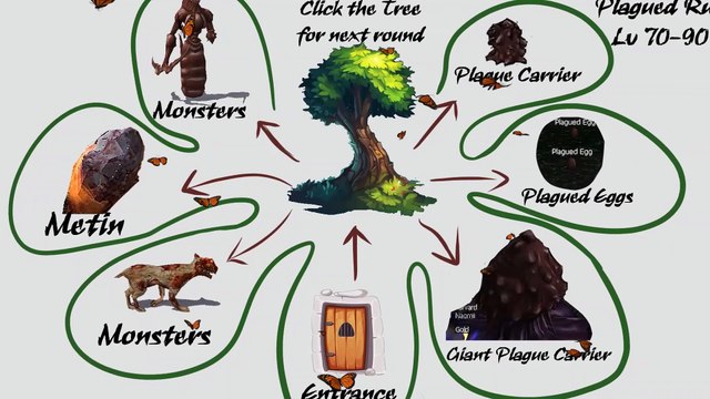 Metin2 SG The Plagued Run Guide