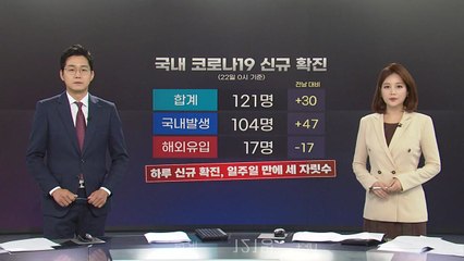 [앵커리포트] 어제 신규 확진 121명...일주일 만에 다시 세 자릿수 / YTN