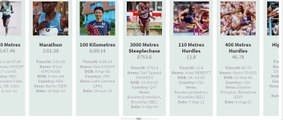 Comparison:World records by Athletes