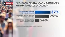 89% des Français estiment que la menace terroriste est élevée