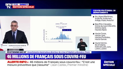 Professeur Etienne Gayat: "50% des patients en réanimation ont moins de 60 asn"