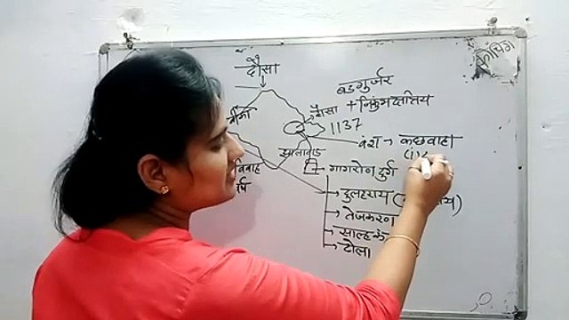 दौसा जिला | Dausa District | राजस्थान जिला दर्शन | All Competition Exam By-HM Sharma