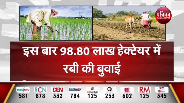 इस बार 98.80 लाख हेक्टेयर में रबी की बुवाई