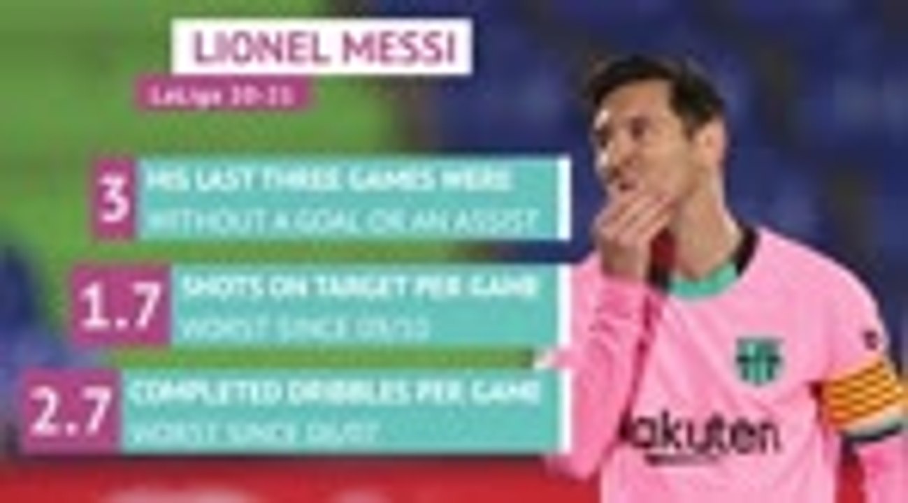 El Clasico - Lionel Messi to end goal drought?