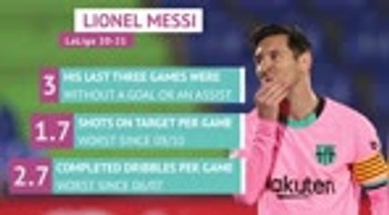 Download Video: El Clasico - Lionel Messi to end goal drought?