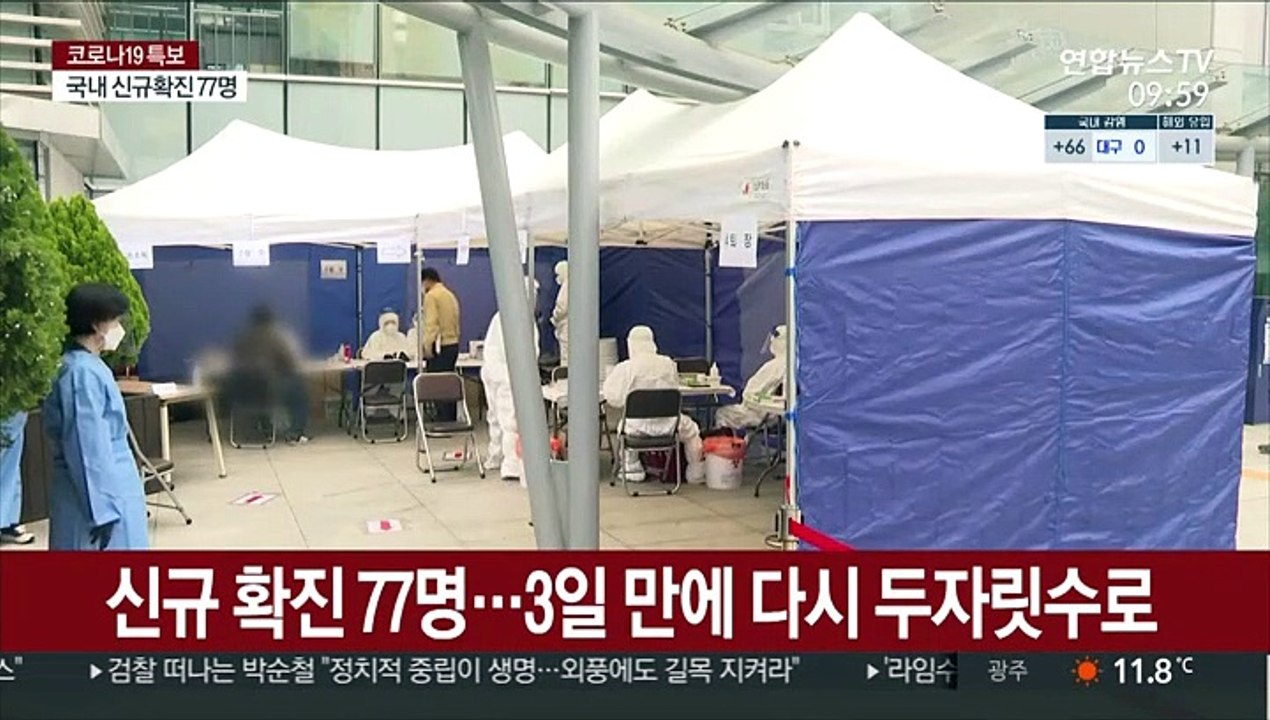 신규 확진 77명…3일 만에 다시 두자릿수로