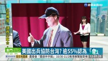 美國出兵協防台灣? 逾55%認為「會」