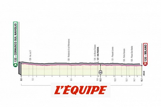 Le parcours de la 21e étape (Cernusco sul Naviglio - Milan, 15,7 km) - Cyclisme - Giro 2020