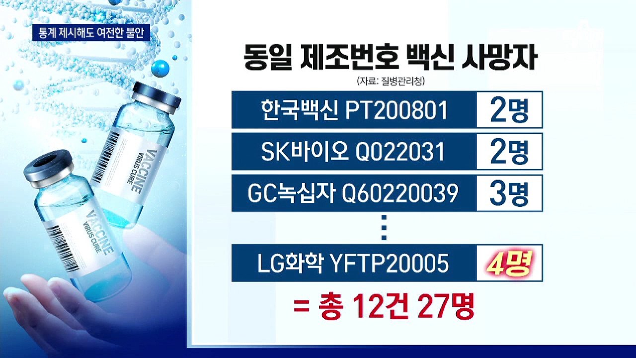 “작년에도 접종 1주일 내 1500명 사망…접종 중단 없다”