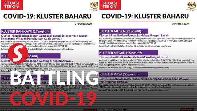 Health Ministry: Six new Covid-19 clusters identified