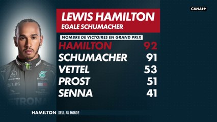 92 victoires pour Lewis Hamilton