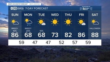 Télécharger la video: FORECAST: Sunday will bring cooler temperatures with slight rain chances overnight