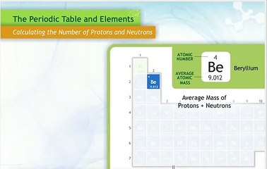 Calculating Protons and Neutrons