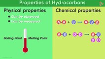 Chemical Properties of Carbon