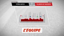 Le profil de la 7e étape - Cyclisme - Vuelta