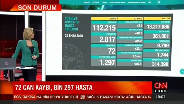 Son dakika haberi: 25 Ekim koronavirüs tablosu! Bakan Koca son durumu açıkladı | Video