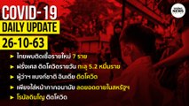 สรุปสถานการณ์ “โควิด-19” ประจำวันที่ 26 ต.ค. 63