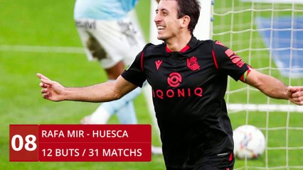 Liga : le classement des buteurs de la saison 2020-2021