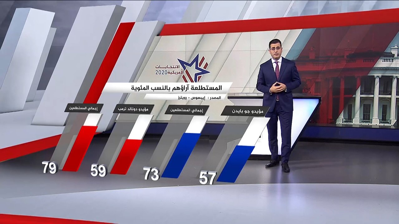 إجراءات غير اعتيادية استعدادا لنتائج الانتخابات الرئاسية في الولايات الأميركية