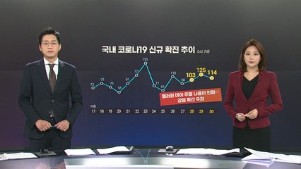 [앵커리포트] 전 세계 하루 신규 확진 50만 명...국내도 사흘째 백 명대 / YTN